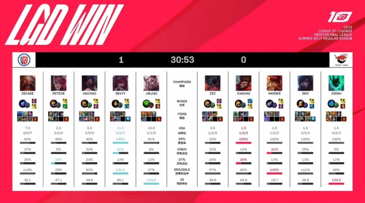 更多版本信 更多版本信